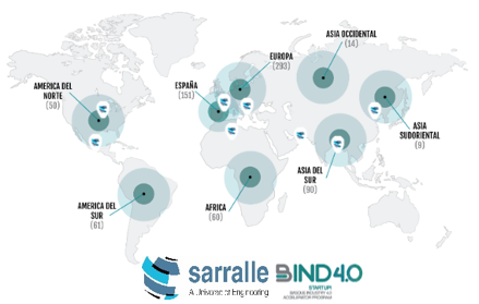 Sarralle offices and Bind 4_0 applicants